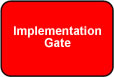 Implementation Gate